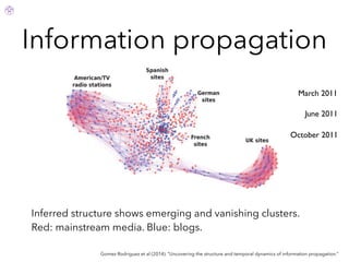 Information propagation
Gomez Rodriguez et al (2014). “Uncovering the structure and temporal dynamics of information propagation.”
Inferred structure shows emerging and vanishing clusters.
Red: mainstream media. Blue: blogs.
March 2011
June 2011
October 2011
 
