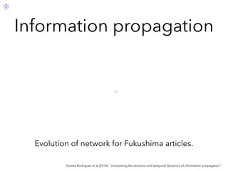 Information propagation
Gomez Rodriguez et al (2014). “Uncovering the structure and temporal dynamics of information propagation.”
Evolution of network for Fukushima articles.
 