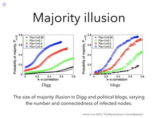 Majority illusion
Lerman et al. (2015). “The Majority Illusion in Social Networks.”
The size of majority illusion in Digg and political blogs, varying
the number and connectedness of infected nodes.
 