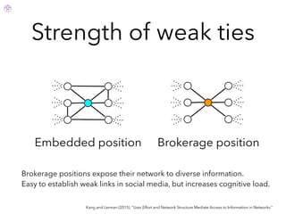 Strength of weak ties
Brokerage positions expose their network to diverse information.
Easy to establish weak links in social media, but increases cognitive load.
Embedded position Brokerage position
Kang and Lerman (2015). “User Effort and Network Structure Mediate Access to Information in Networks.”
 