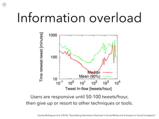 Information overload
Gomez-Rodriguez et al. (2014). “Quantifying Information Overload in Social Media and its Impact on Social Contagions”
Users are responsive until 50-100 tweets/hour,
then give up or resort to other techniques or tools.
 
