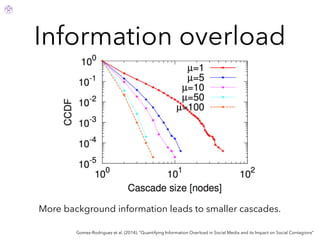 Information overload
Gomez-Rodriguez et al. (2014). “Quantifying Information Overload in Social Media and its Impact on Social Contagions”
More background information leads to smaller cascades.
 