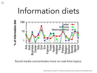 Information diets
Kulshrestha et al. (2015). “Characterizing Information Diets of Social Media Users.”
Social media concentrates more on real-time topics.
 