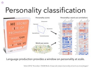 Personality classiﬁcation
Yarkoni (2010). “Personality in 100,000 Words: A large-scale analysis of personality and word use among bloggers.”
Language production provides a window on personality at scale.
 