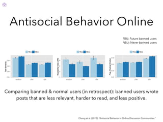 Antisocial Behavior Online
Cheng et al. (2015). “Antisocial Behavior in Online Discussion Communities.”
Comparing banned & normal users (in retrospect): banned users wrote
posts that are less relevant, harder to read, and less positive.
FBU: Future banned users
NBU: Never banned users
 
