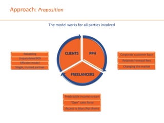 Pph Approach PPH Sales Team Approach | PPTX