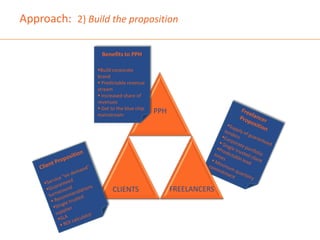 Pph Approach PPH Sales Team Approach | PPTX