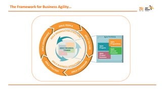 The Framework for Business Agility…
 