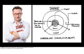 The BOF journey was a long a winding road - I wish we would had this earlier in our adventure…
Simon Sinek's "The Golden Circle," from his book Start with Why.
 