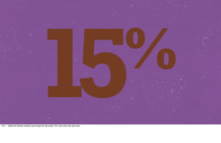 15%… Sadly the ﬁtness industry has fought for the same 15% over and over and over.
 