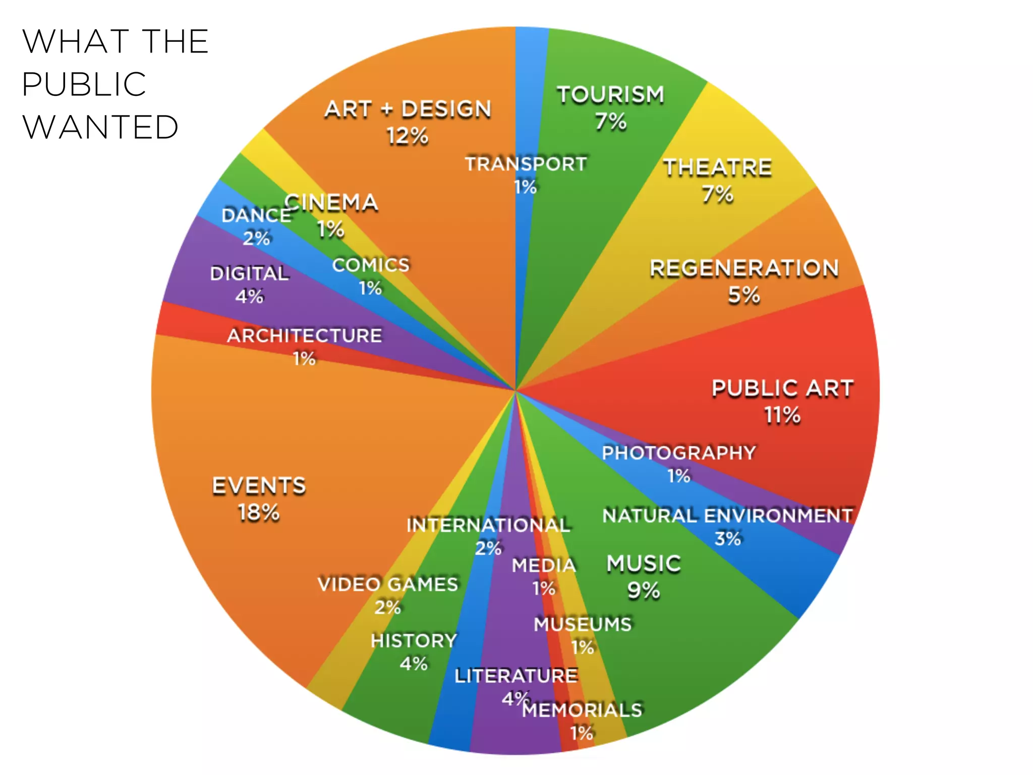 WHAT THE
PUBLIC
WANTED
 