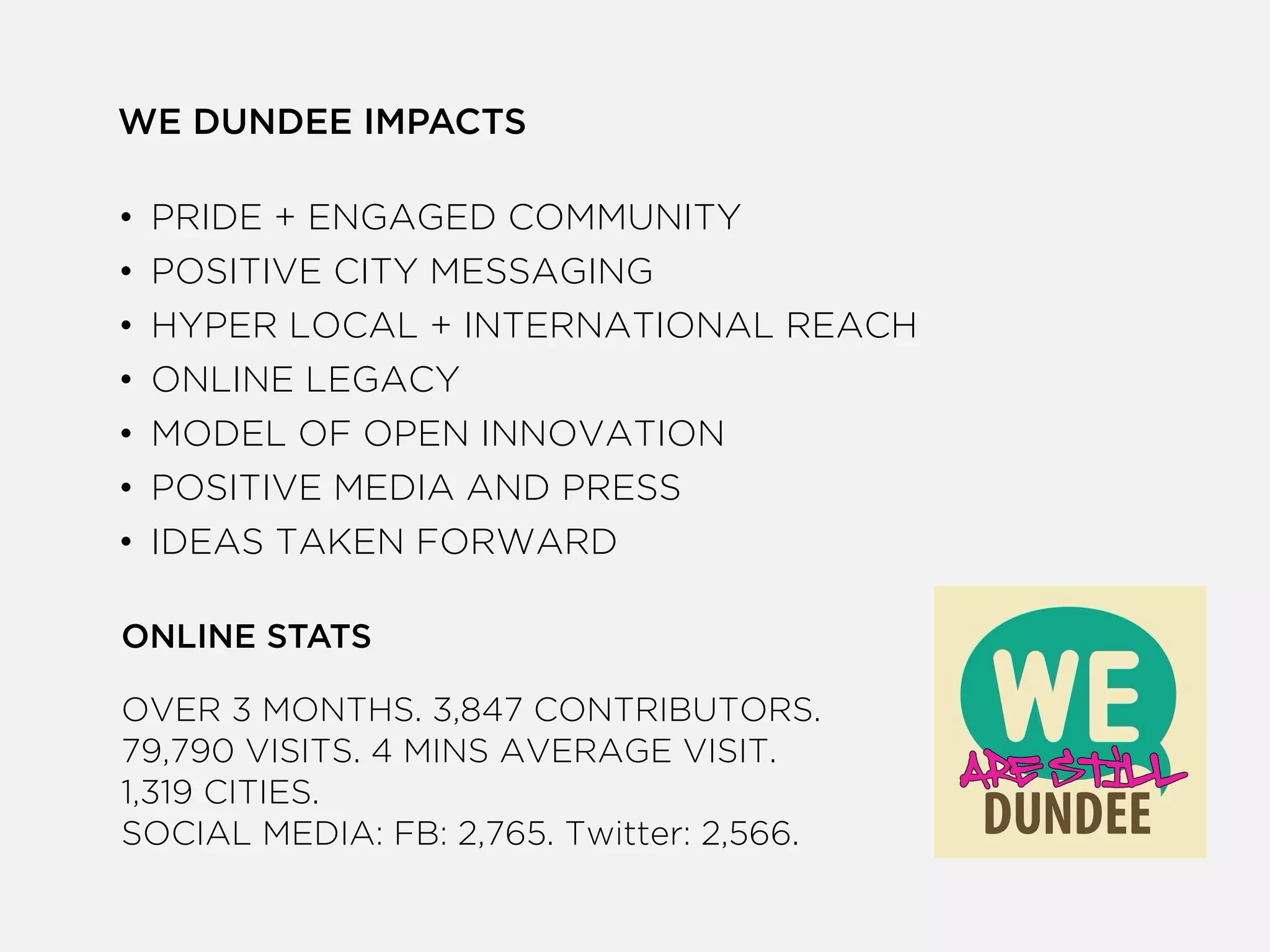 ONLINE STATS
!
OVER 3 MONTHS. 3,847 CONTRIBUTORS.
79,790 VISITS. 4 MINS AVERAGE VISIT.
1,319 CITIES.
SOCIAL MEDIA: FB: 2,765. Twitter: 2,566.
WE DUNDEE IMPACTS
!
• PRIDE + ENGAGED COMMUNITY
• POSITIVE CITY MESSAGING
• HYPER LOCAL + INTERNATIONAL REACH
• ONLINE LEGACY
• MODEL OF OPEN INNOVATION
• POSITIVE MEDIA AND PRESS
• IDEAS TAKEN FORWARD
 