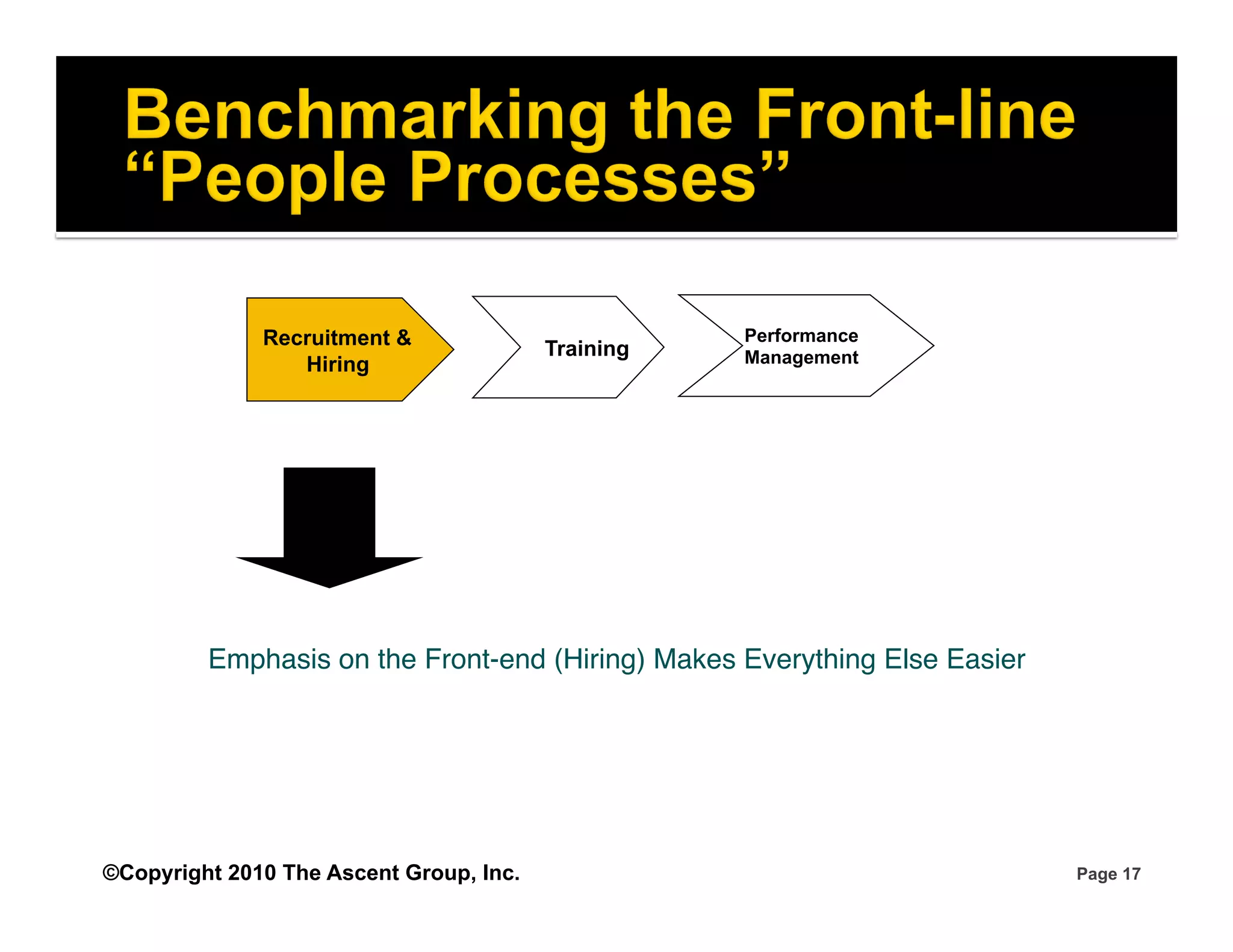 Recruitment &                         Performance
                                         Training   Management
                 Hiring




         Emphasis on the Front-end (Hiring) Makes Everything Else Easier
                                                                       "




©Copyright 2010 The Ascent Group, Inc.                                     Page 17
 