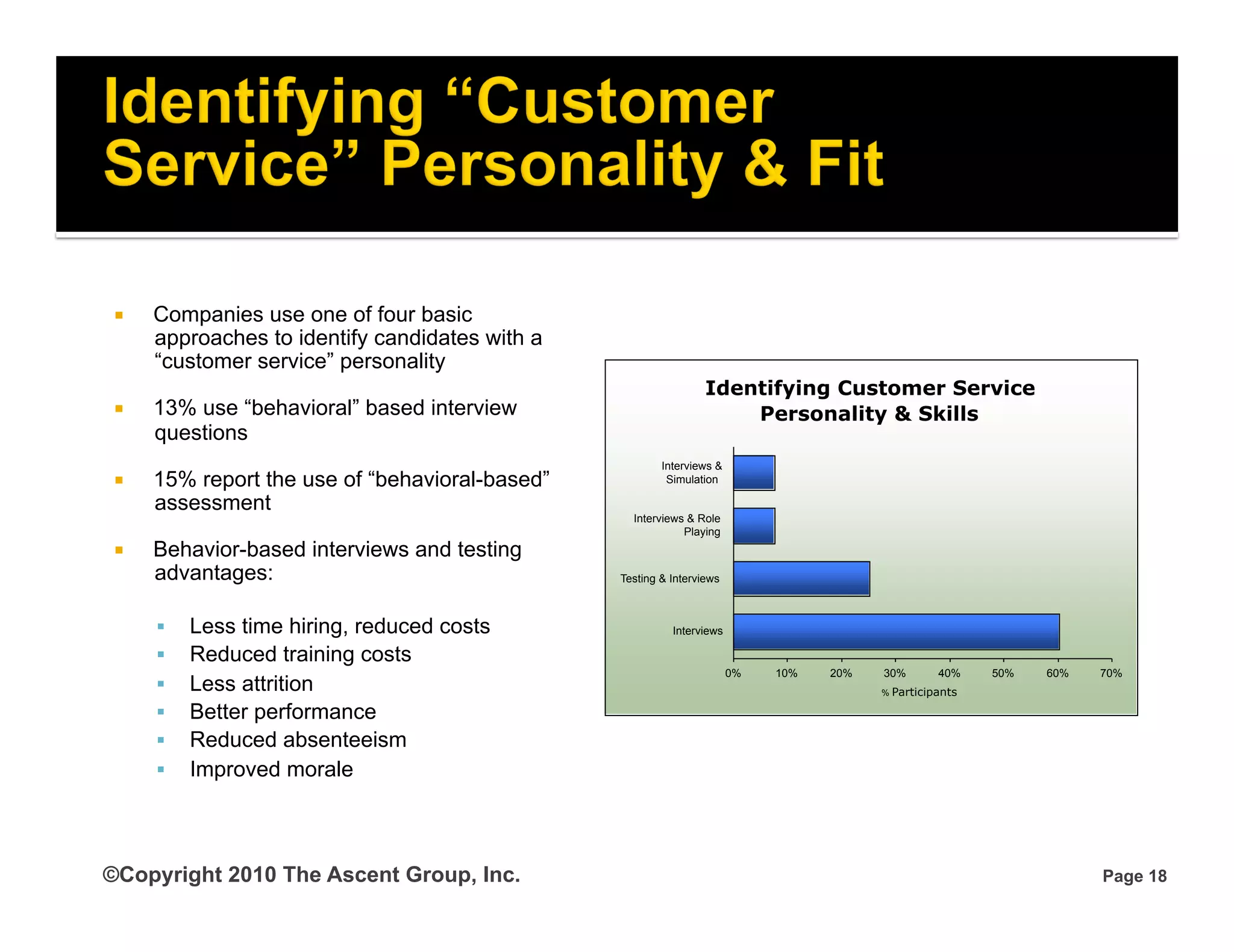     Companies use one of four basic
      approaches to identify candidates with a
      “customer service” personality
                                                                  Identifying Customer Service
     13% use “behavioral” based interview                            Personality & Skills
      questions
                                                         Interviews &
     15% report the use of “behavioral-based”            Simulation

      assessment
                                                   Interviews & Role
                                                             Playing
     Behavior-based interviews and testing
      advantages:                                Testing & Interviews



          Less time hiring, reduced costs                 Interviews

          Reduced training costs
                                                                        0%   10%   20%   30%       40%    50%   60%   70%
          Less attrition                                                                % Participants

          Better performance
          Reduced absenteeism
          Improved morale



©Copyright 2010 The Ascent Group, Inc.                                                                                Page 18
 
