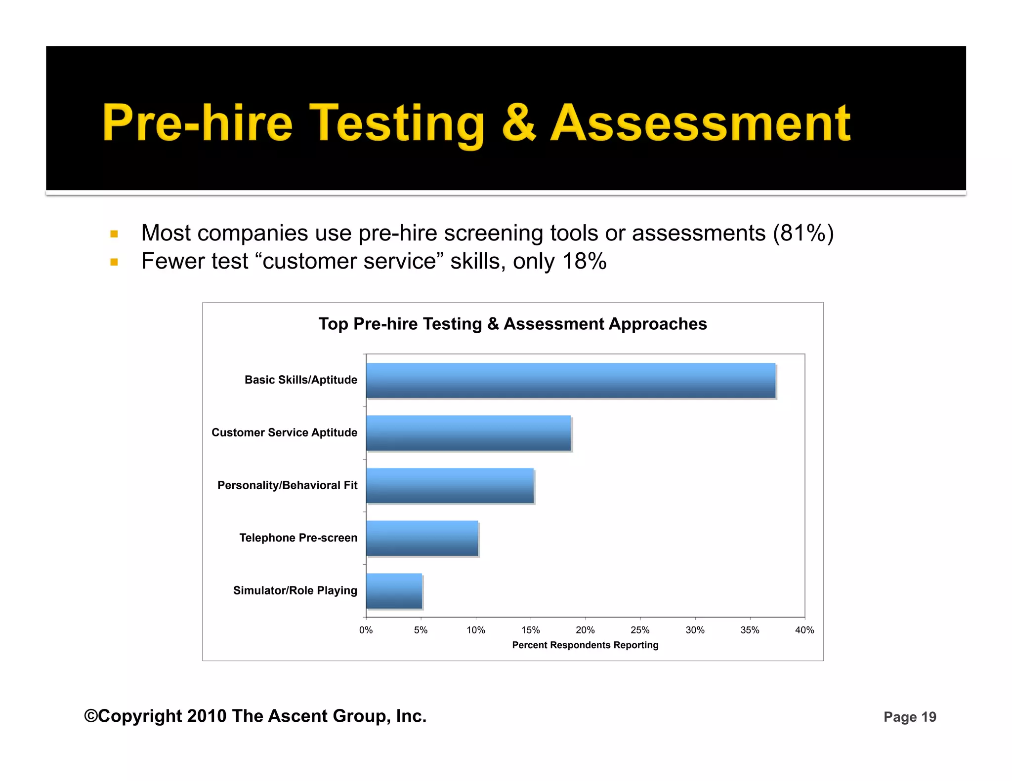     Most companies use pre-hire screening tools or assessments (81%)
      Fewer test “customer service” skills, only 18%

                                 Top Pre-hire Testing & Assessment Approaches


                    Basic Skills/Aptitude



              Customer Service Aptitude



               Personality/Behavioral Fit



                   Telephone Pre-screen



                 Simulator/Role Playing


                                            0%   5%   10%    15%        20%        25%      30%   35%   40%
                                                            Percent Respondents Reporting




©Copyright 2010 The Ascent Group, Inc.                                                                        Page 19
 