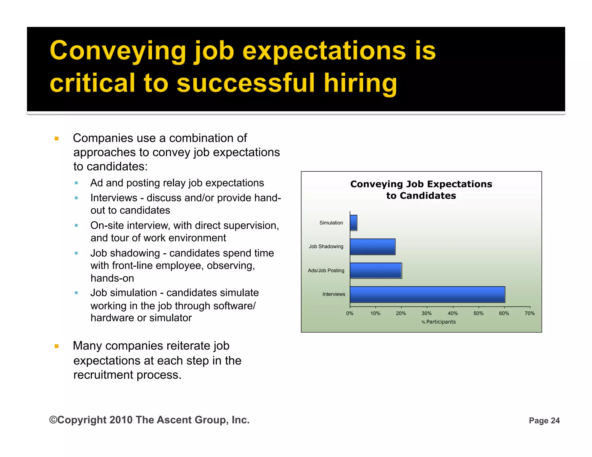     Companies use a combination of
     approaches to convey job expectations
     to candidates:
         Ad and posting relay job expectations                             Conveying Job Expectations
         Interviews - discuss and/or provide hand-                               to Candidates
          out to candidates
         On-site interview, with direct supervision,       Simulation


          and tour of work environment
                                                        Job Shadowing
         Job shadowing - candidates spend time
          with front-line employee, observing,          Ads/Job Posting
          hands-on
         Job simulation - candidates simulate                Interviews

          working in the job through software/
                                                                           0%   10%   20%   30%       40%    50%   60%   70%
          hardware or simulator                                                             % Participants




    Many companies reiterate job
     expectations at each step in the
     recruitment process.


©Copyright 2010 The Ascent Group, Inc.                                                                                    Page 24
 