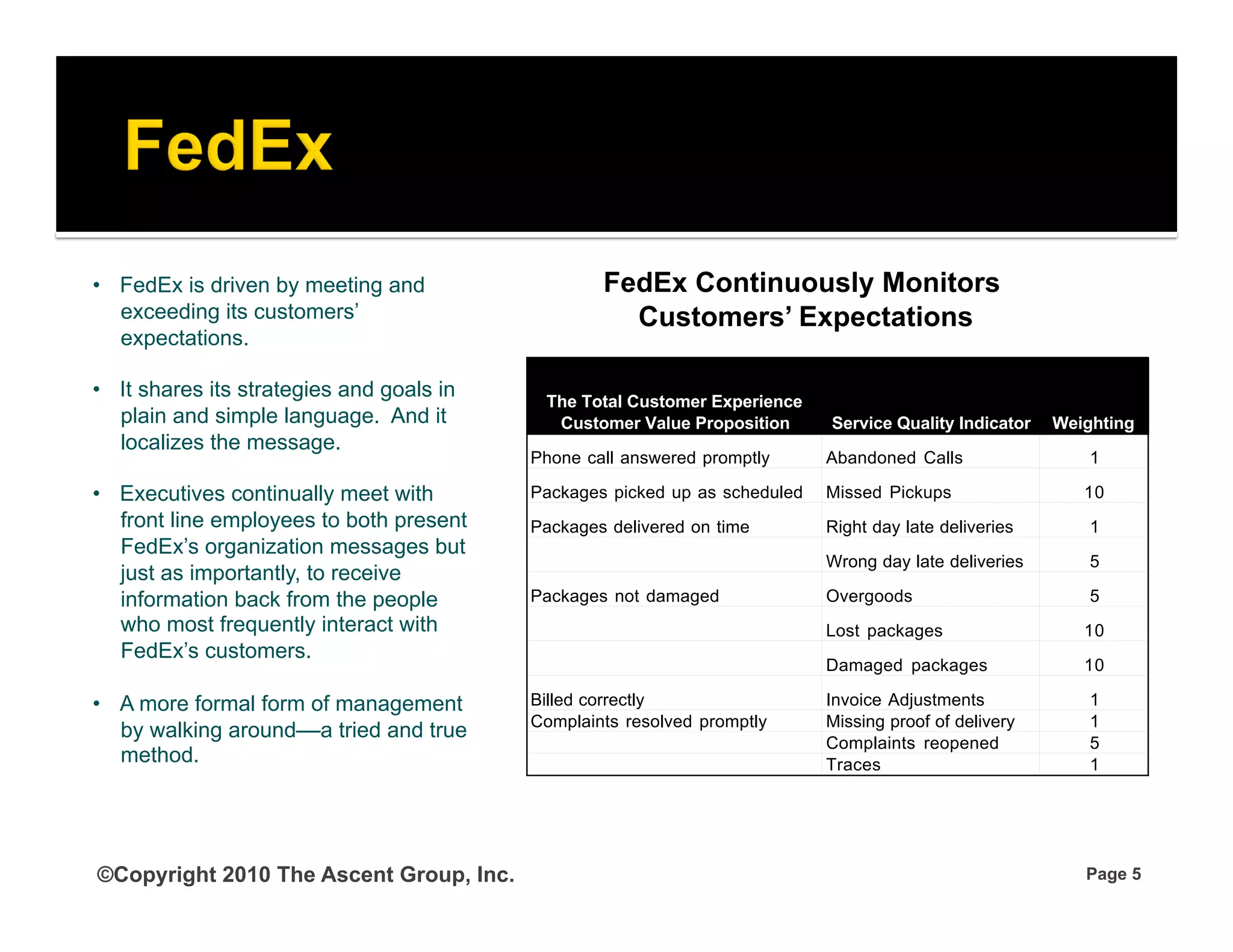 •  FedEx is driven by meeting and                  FedEx Continuously Monitors
   exceeding its customers’                          Customers’ Expectations
   expectations.

•  It shares its strategies and goals in    The Total Customer Experience
   plain and simple language. And it         Customer Value Proposition      Service Quality Indicator   Weighting
   localizes the message.
                                           Phone call answered promptly      Abandoned Calls                 1

•  Executives continually meet with        Packages picked up as scheduled   Missed Pickups                 10
   front line employees to both present    Packages delivered on time        Right day late deliveries       1
   FedEx’s organization messages but
                                                                             Wrong day late deliveries       5
   just as importantly, to receive
   information back from the people        Packages not damaged              Overgoods                       5
   who most frequently interact with                                         Lost packages                  10
   FedEx’s customers.
                                                                             Damaged packages               10

•  A more formal form of management        Billed correctly                  Invoice Adjustments             1
                                           Complaints resolved promptly      Missing proof of delivery       1
   by walking around––a tried and true
                                                                             Complaints reopened             5
   method.                                                                   Traces                          1




©Copyright 2010 The Ascent Group, Inc.                                                                      Page 5
 