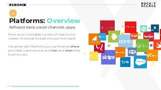 Platforms: Overview
Software tools, social channels, apps.
There are an incredible number of tools on the
market. Find wha...