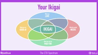 Anna Shipman annashipman.co.uk
 