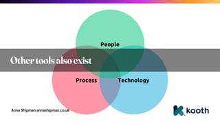 Anna Shipman annashipman.co.uk
Othertoolsalsoexist
 