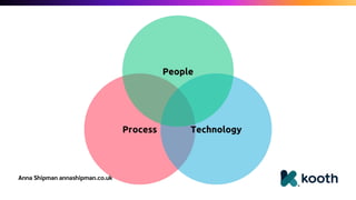 Anna Shipman annashipman.co.uk
 