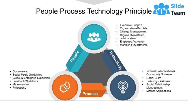 People Process Technology Principle Ppt Slide | PDF