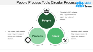 People Process Tools Circular Process
People
Process Tools
• This slide is 100% editable.
Adapt it to your needs and
capture your audience's
attention.
• This slide is 100% editable.
Adapt it to your needs and
capture your audience's
attention.
• This slide is 100% editable.
Adapt it to your needs and
capture your audience's
attention.
 