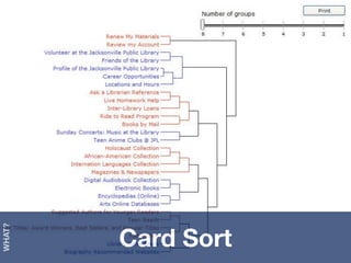 Card Sort
WHAT?
 