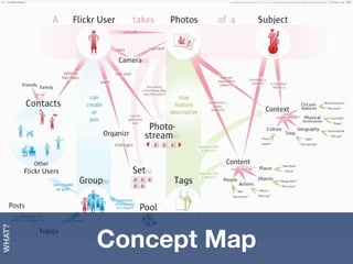 Concept Map
WHAT?
 