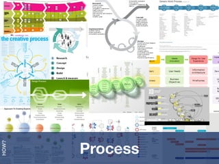 Process
HOW?
 