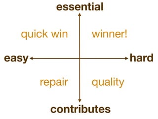 essential

        quick win   winner!

   easy                       hard

           repair   quality
WHAT?




             contributes
 