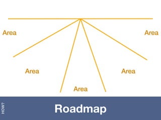 Area                           Area




        Area             Area

                 Area


               Roadmap
HOW?
 
