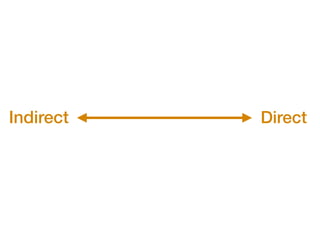 Indirect   Direct
 