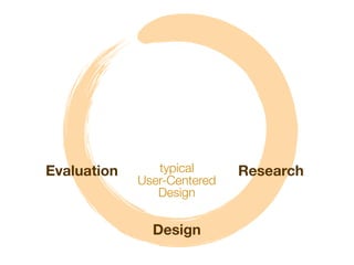 Evaluation      typical      Research
             User-Centered
                Design


               Design
 