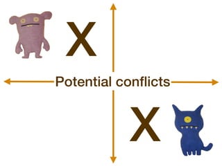 X
Potential conﬂicts


           X
 