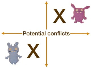 X
Potential conﬂicts


 X
 