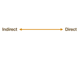 Indirect   Direct
 