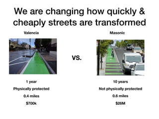 We are changing how quickly &
cheaply streets are transformed
Valencia Masonic
VS.
1 year 10 years
Physically protected Not physically protected
$700k $26M
0.4 miles 0.6 miles
 