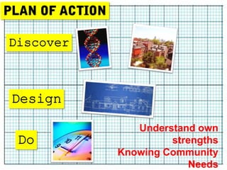 Understand own
         strengths
Knowing Community
            Needs
 