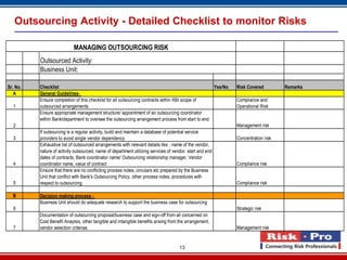 Outsourcing Activity - Detailed Checklist to monitor Risks

                            MANAGING OUTSOURCING RISK
          Outsourced Activity:
          Business Unit:

Sr. No.   Checklist                                                                                       Yes/No   Risk Covered         Remarks
   A      General Guidelines-
          Ensure completion of this checklist for all outsourcing contracts within RBI scope of                    Compliance and
  1       outsourced arrangements.                                                                                 Operational Risk
          Ensure appropriate management structure/ appointment of an outsourcing coordinator
          within Bank/department to oversee the outsourcing arrangement process from start to end
  2                                                                                                                Management risk
          If outsourcing is a regular activity, build and maintain a database of potential service
  3       providers to avoid single vendor dependency                                                              Concentration risk
          Exhaustive list of outsourced arrangements with relevant details like - name of the vendor,
          nature of activity outsourced, name of department utilizing services of vendor, start and end
          dates of contracts, Bank coordinator name/ Outsourcing relationship manager, Vendor
  4       coordinator name, value of contract                                                                      Compliance risk
          Ensure that there are no conflicting process notes, circulars etc prepared by the Business
          Unit that conflict with Bank's Outsourcing Policy, other process notes, procedures with
  5       respect to outsourcing.                                                                                  Compliance risk

  B       Decision making process -
          Business Unit should do adequate research to support the business case for outsourcing
  6                                                                                                                Strategic risk
          Documentation of outsourcing proposal/business case and sign-off from all concerned on
          Cost Benefit Anaylsis, other tangible and intangible benefits arising from the arrangement,
  7       vendor selection criterias                                                                               Management risk


                                                                                     13
 