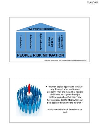 12/03/2021
Leadership
Actualisation
The
Right
Policies
Spiritual
needs
Five Pillar Methodology
PEOPLE RISK MITIGATION
Competency
Framework
Copyright: Horst Simon, Risk Culture Builder. chungarisk@yahoo.co.uk
• “ Human capital appreciate in value
only if looked after and trained
properly. They are incredibly flexible
and inventive if given the right
motivation and confidence. They
have untapped potential which can
be discovered if allowed to flourish ”
• Andy Law-in his book Experiment at
work
 