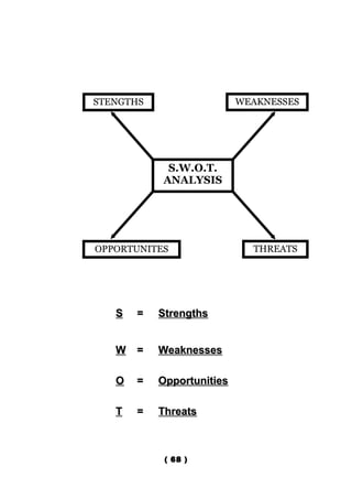 STENGTHS                   WEAKNESSES




            S.W.O.T.
           ANALYSIS




OPPORTUNITES                 THREATS




   S   =   Strengths


   W   =   Weaknesses

   O   =   Opportunities

   T   =   Threats



            ( 68 )
 