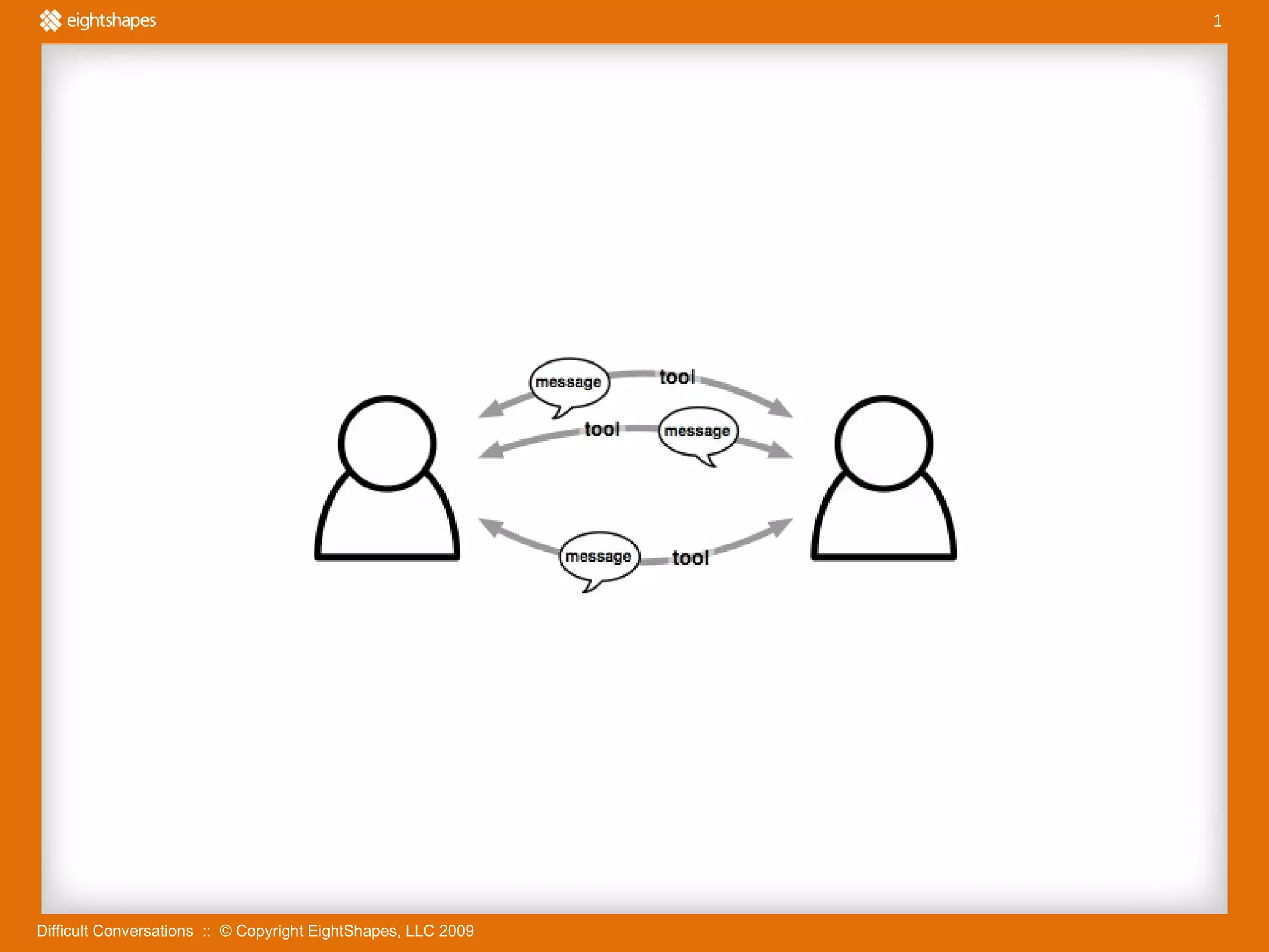 Difficult Conversations  ::  © Copyright EightShapes, LLC 2009 