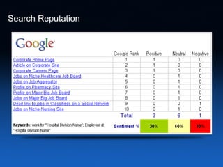 Google Reputation – Sept 08 Search Reputation 