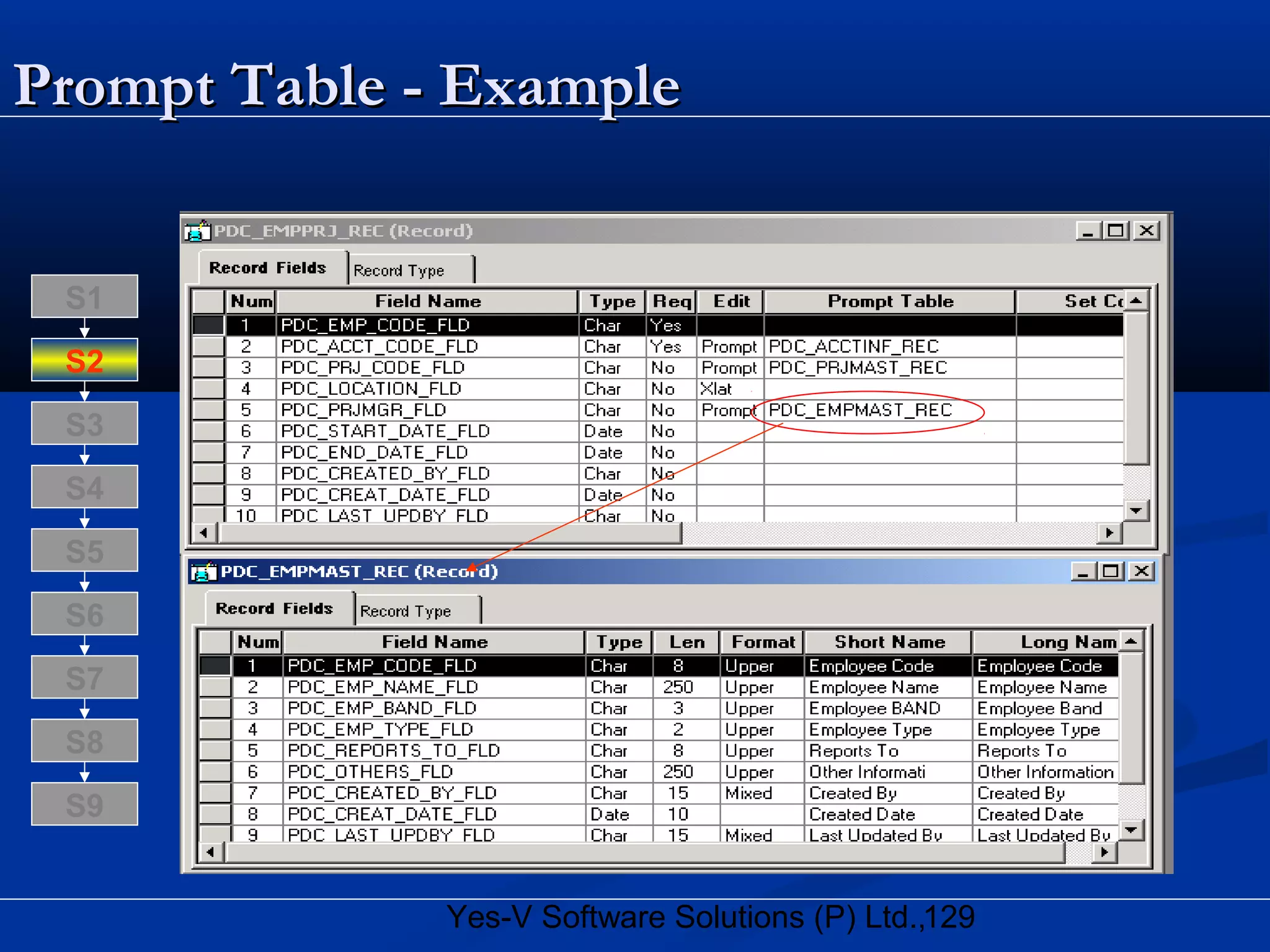 129Yes-V Software Solutions (P) Ltd.,
Prompt Table - ExamplePrompt Table - Example
S8
S9
S7
S6
S5
S4
S3
S2
S1
 