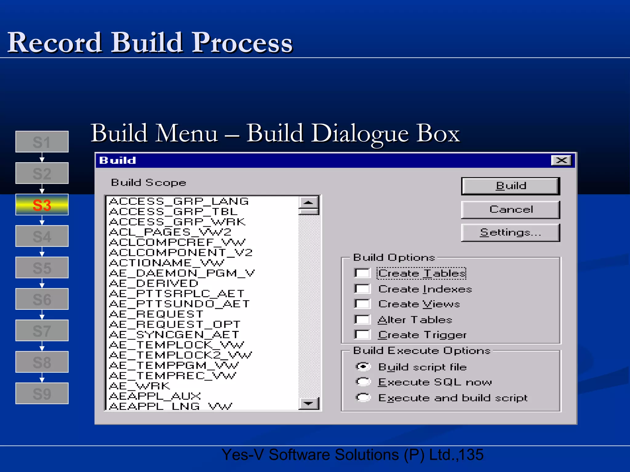 135Yes-V Software Solutions (P) Ltd.,
Record Build ProcessRecord Build Process
Build Menu – Build Dialogue BoxBuild Menu – Build Dialogue Box
S8
S9
S7
S6
S5
S4
S3
S2
S1
 