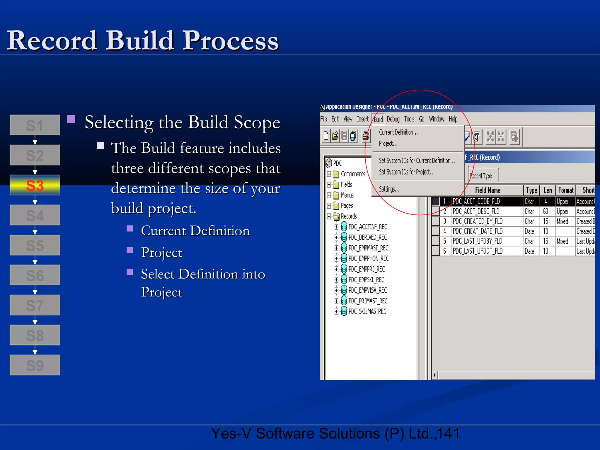 141Yes-V Software Solutions (P) Ltd.,
Record Build ProcessRecord Build Process
 Selecting the Build ScopeSelecting the Build Scope
 The Build feature includesThe Build feature includes
three different scopes thatthree different scopes that
determine the size of yourdetermine the size of your
build project.build project.
 Current DefinitionCurrent Definition
 ProjectProject
 Select Definition intoSelect Definition into
ProjectProject
S8
S9
S7
S6
S5
S4
S3
S2
S1
 