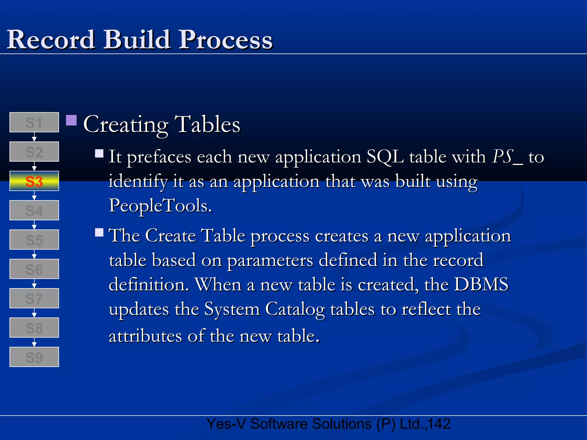 142Yes-V Software Solutions (P) Ltd.,
Record Build ProcessRecord Build Process
 Creating TablesCreating Tables
 It prefaces each new application SQL table withIt prefaces each new application SQL table with PS_PS_ toto
identify it as an application that was built usingidentify it as an application that was built using
PeopleTools.PeopleTools.
 The Create Table process creates a new applicationThe Create Table process creates a new application
table based on parameters defined in the recordtable based on parameters defined in the record
definition. When a new table is created, the DBMSdefinition. When a new table is created, the DBMS
updates the System Catalog tables to reflect theupdates the System Catalog tables to reflect the
attributes of the new tableattributes of the new table..S8
S9
S7
S6
S5
S4
S3
S2
S1
 