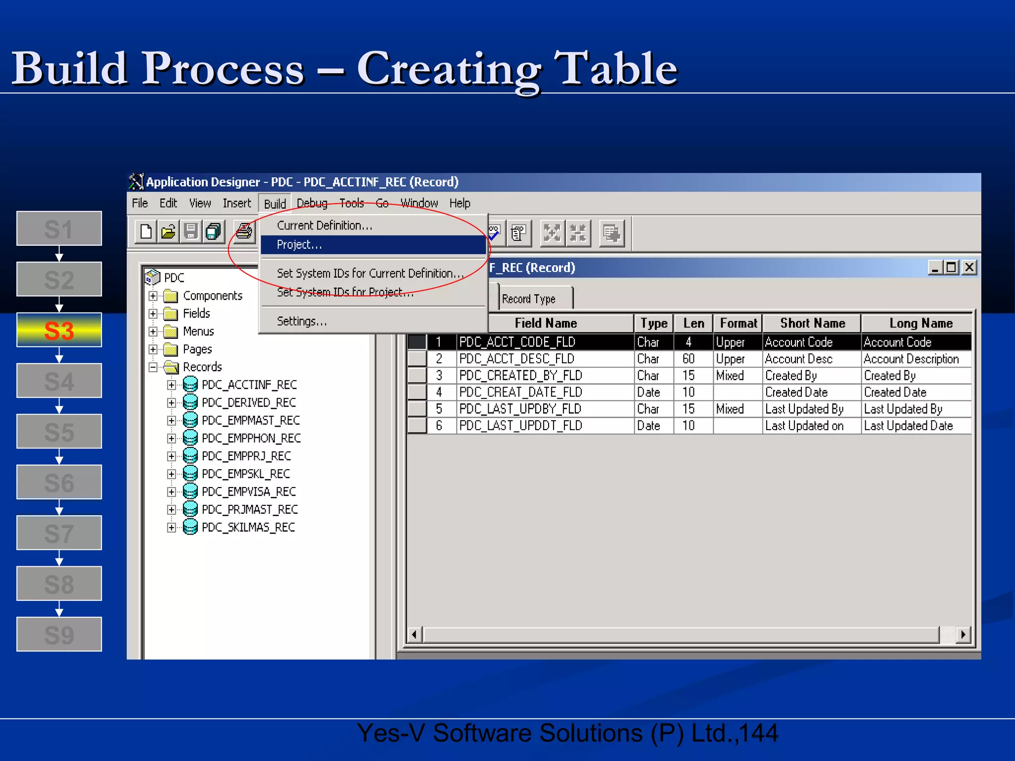 144Yes-V Software Solutions (P) Ltd.,
Build Process – Creating TableBuild Process – Creating Table
S8
S9
S7
S6
S5
S4
S3
S2
S1
 