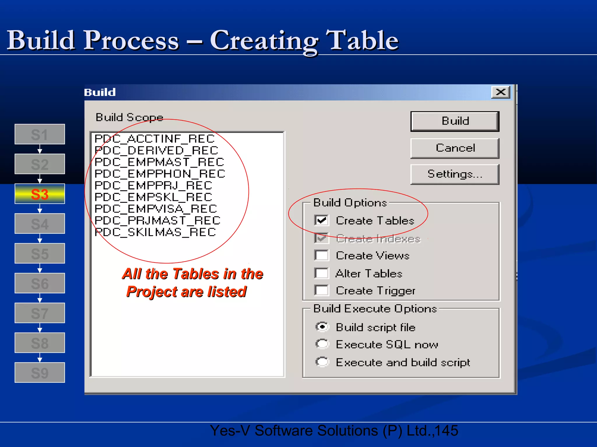 145Yes-V Software Solutions (P) Ltd.,
Build Process – Creating TableBuild Process – Creating Table
All the Tables in theAll the Tables in the
Project are listedProject are listed
S8
S9
S7
S6
S5
S4
S3
S2
S1
 